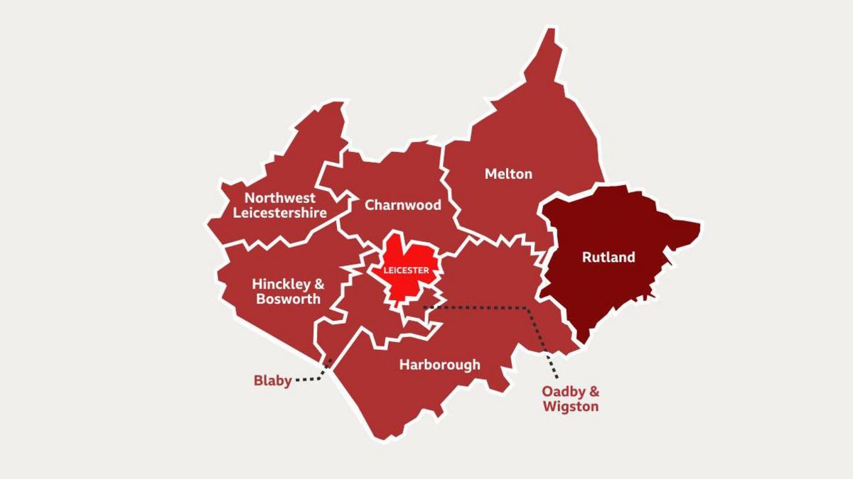 Response to Leicestershire & Rutland Plans