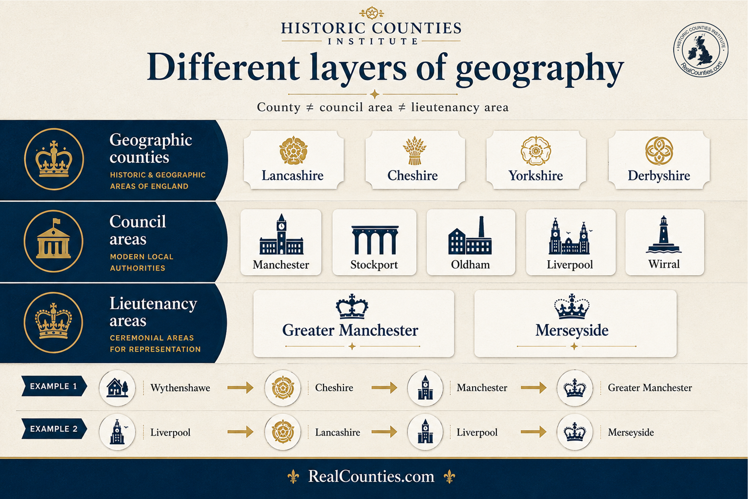 Greater Manchester and Merseyside are not geographic counties: what are they?