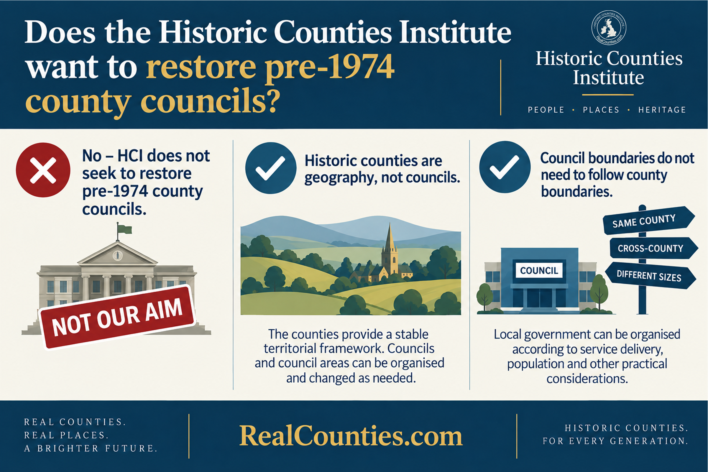 Does the Historic Counties Institute want to restore pre-1974 county councils?